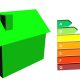 energie woning